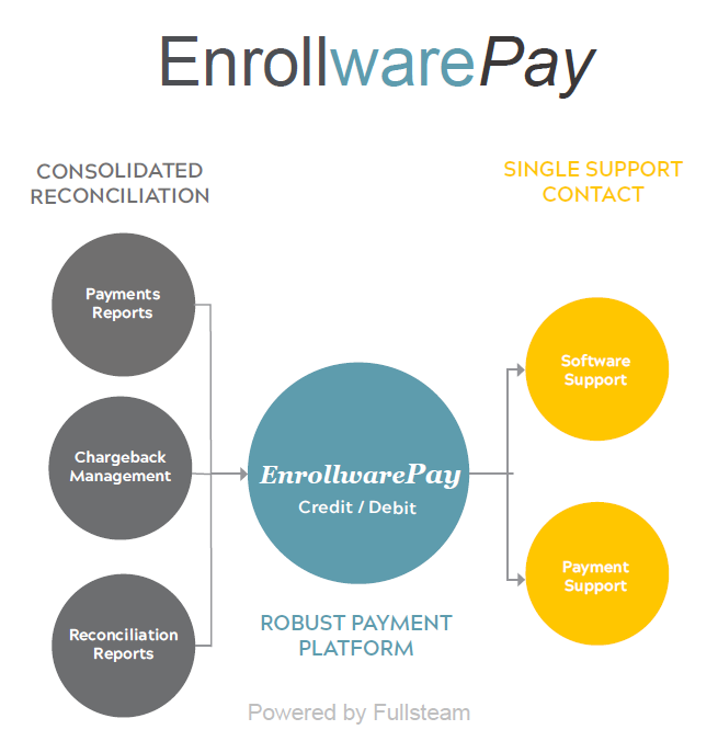 enrollwarepay